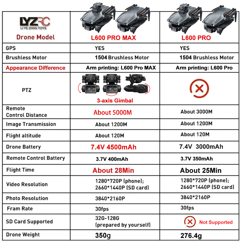 L600 Pro MAX /L600 PRO Drohne  – Drone Multispectral Bewertung und Preis