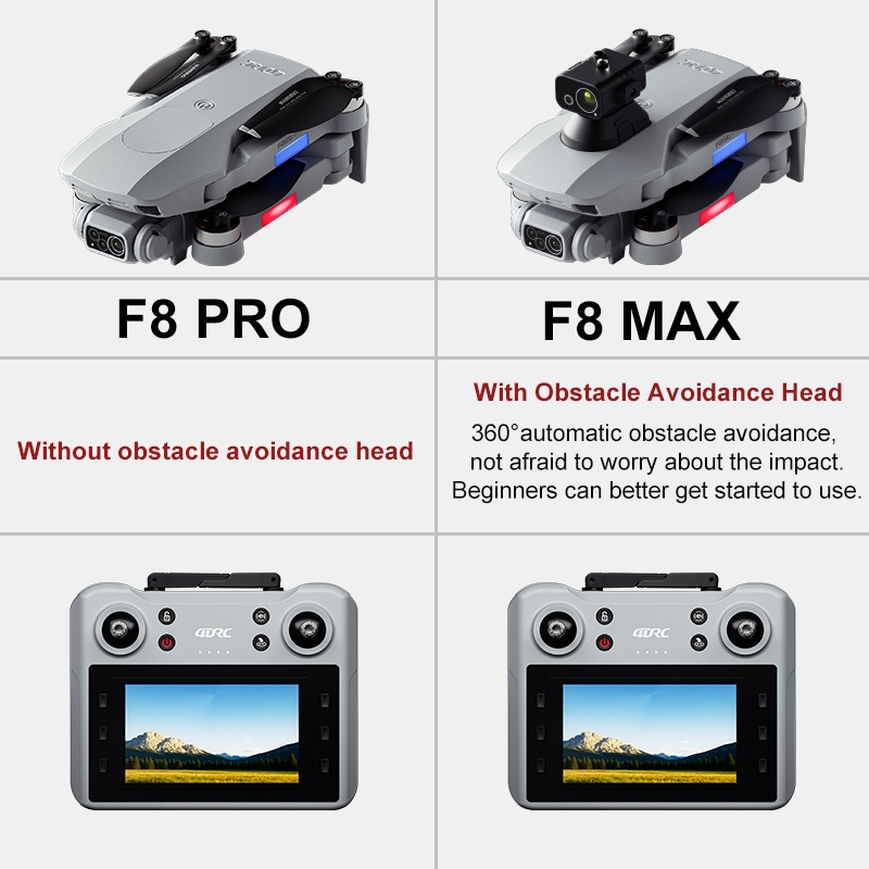 F8 MAX GPS-Drohne, professione – Drone Photogrammetry Bewertung und Preis