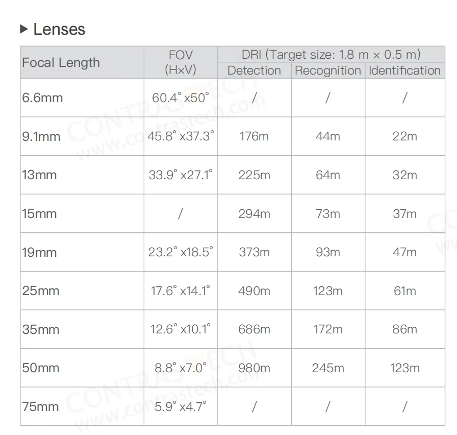 640x512 LWIR Wärmebildmodul 50 – Drone Thermal Imaging Bewertung und Preis